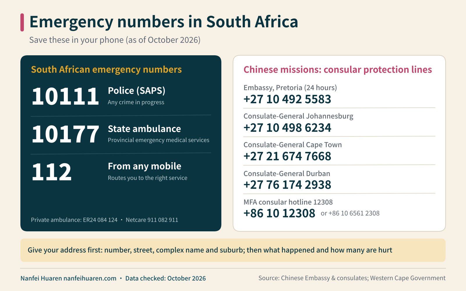 Emergency numbers in South Africa infographic (South Africa emergency numbers)