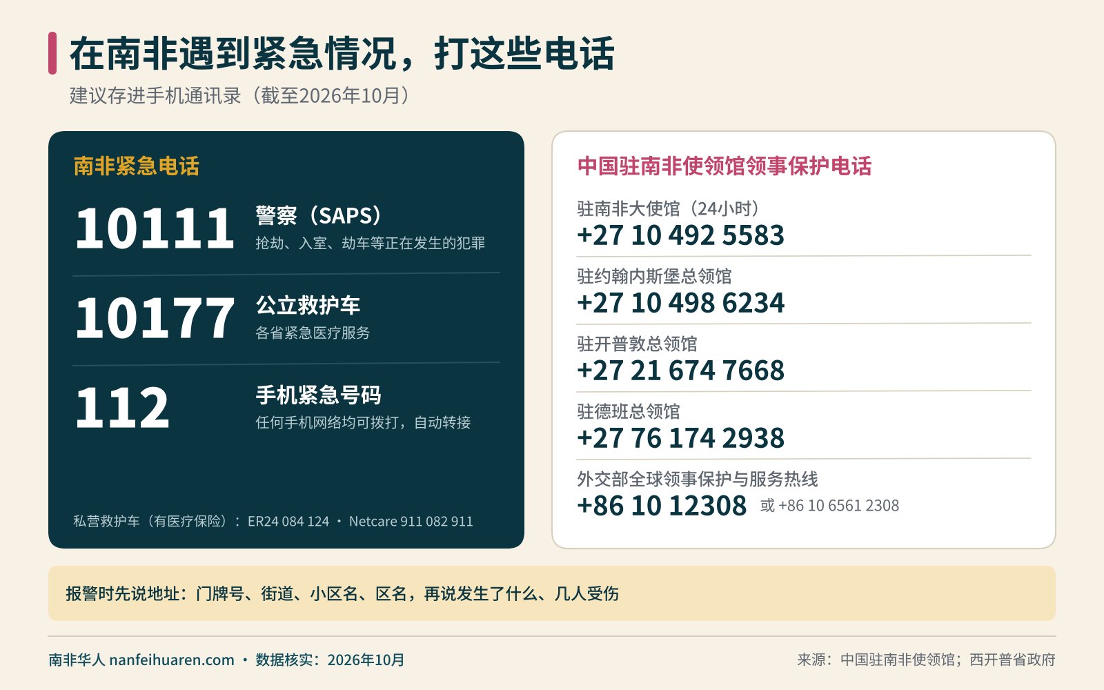 在南非遇到紧急情况,打这些电话信息图(南非紧急电话)