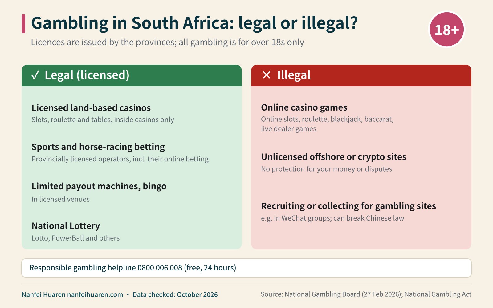 Gambling in South Africa: legal or illegal? infographic (gambling in South Africa)