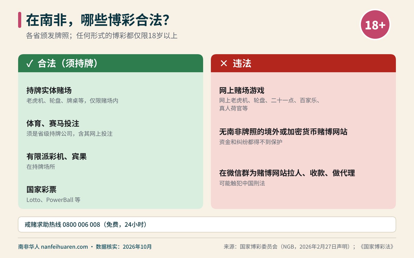 在南非,哪些博彩合法?信息图(南非博彩)